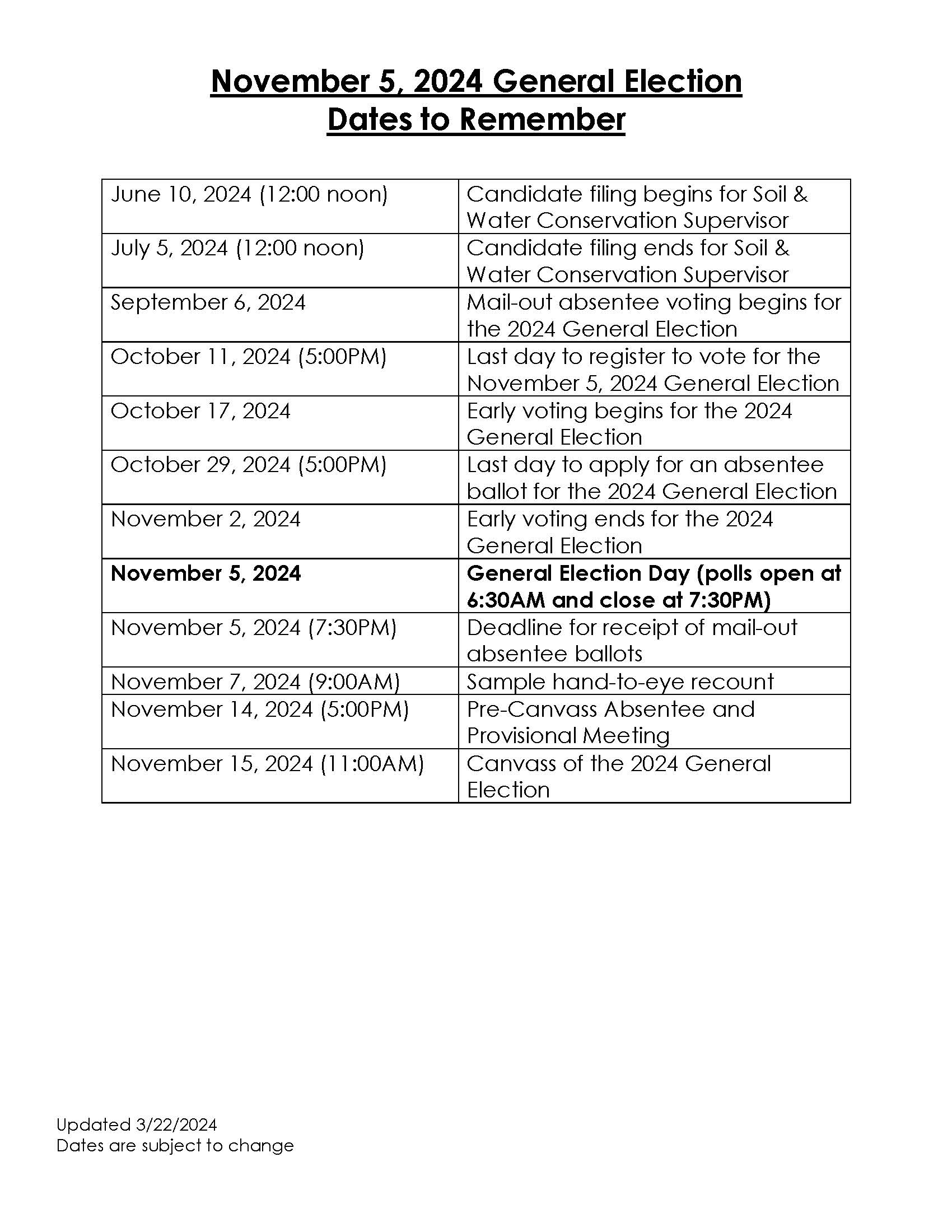 November 5 2024 Election Dates to Remember