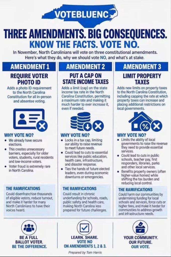 Three amendments on the 2026 general election ballot in North Carolina
